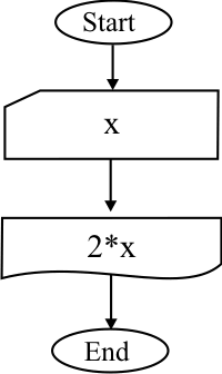 flow_diagram